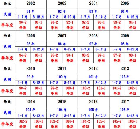 1967年是什麼年|民國67年出生 西元 年齢對照表・台灣國定假期